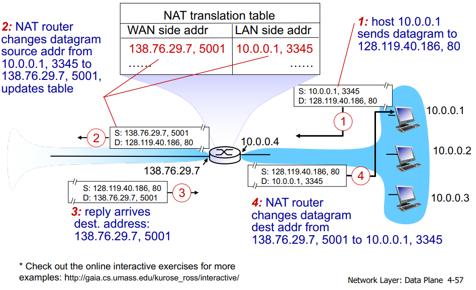 image/universita/ex-notion/Network Address Translation/Untitled 1